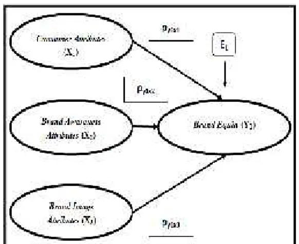 Gambar 3 : Diagram Jalur sub struktur 1