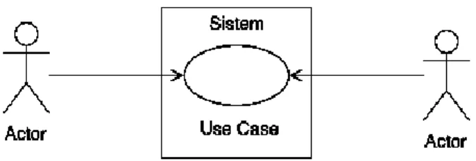 Gambar 2.5 Use Case Model 