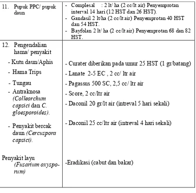Tabel 2.  Hasil panen Cabai Merah  di Lokasi Kebun Percobaan BPTP NAD 