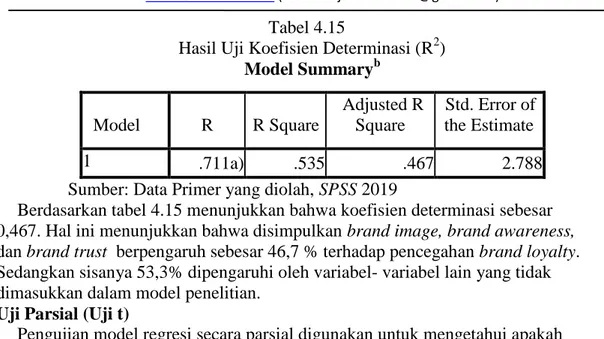 Tabel 4.13 Hasil Uji t                 Coefficients a Model  Unstandardized Coefficients  Standardized Coefficients  t  Sig