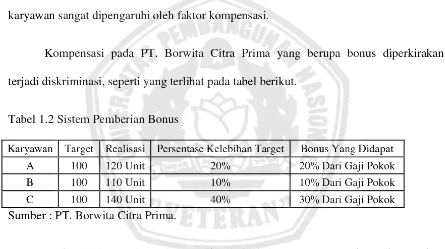 Tabel 1.2 Sistem Pemberian Bonus 
