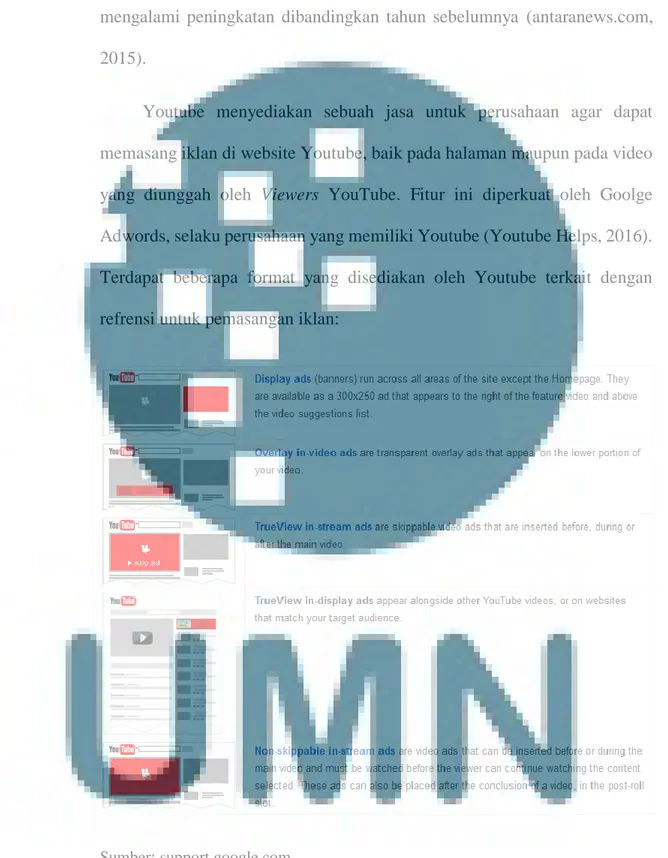 Gambar 1. 6 Format Iklan Di Youtube 