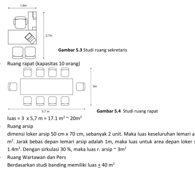Gambar 5.3 Studi ruang sekretaris 