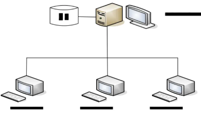 Gambar 2.2. Gambar Sistem arsitektur Aplication server ( Sumber : Informatika 2002 )