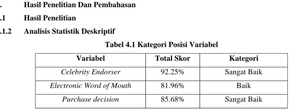 Tabel 4.1 Kategori Posisi Variabel 