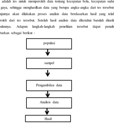 gambarkan sebagai berikut : 