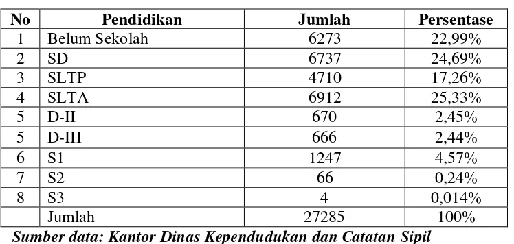 Table 2.4.4 