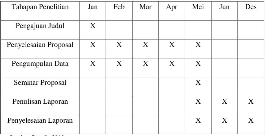 Tabel 3.1 Jadwal Penelitian 