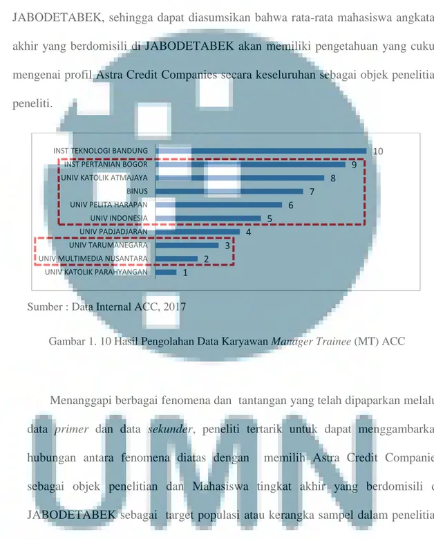 Gambar 1. 10 Hasil Pengolahan Data Karyawan Manager Trainee (MT) ACC 