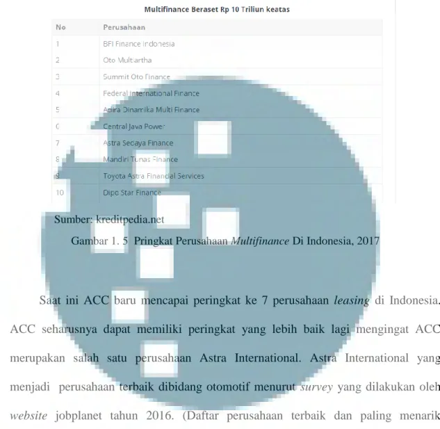 Gambar 1. 5  Pringkat Perusahaan Multifinance Di Indonesia, 2017 