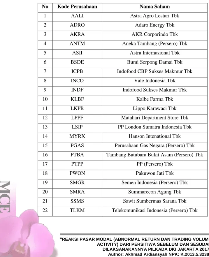 Tabel 2 Daftar Perusahaan JII 