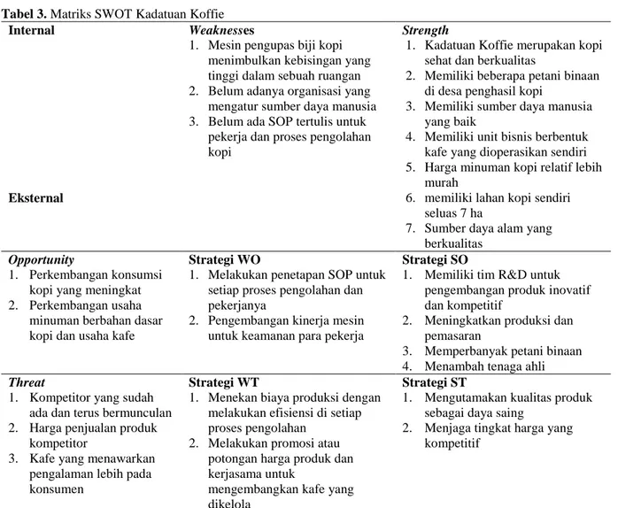 Tabel 3. Matriks SWOT Kadatuan Koffie Internal 