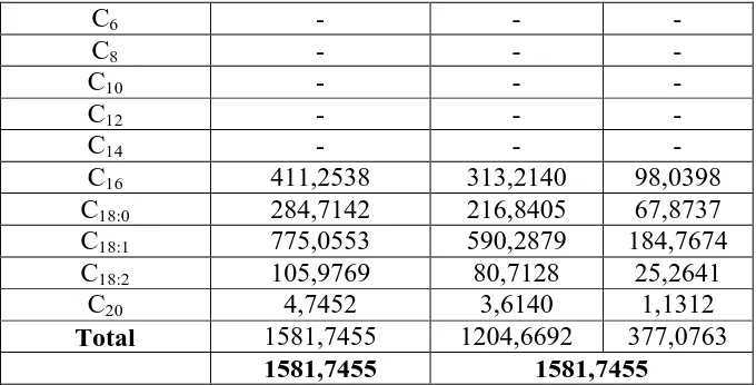 Tabel 3.13 Neraca Massa pada Reboiler (E-436) 