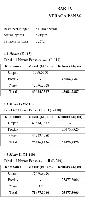 Tabel 4.1 Neraca Panas Heater (E-113) 
