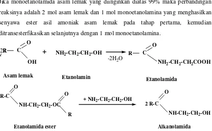 Gambar 2.3. Reaksi pembentukan alkanolamida menjadi etanolamida berlebih 