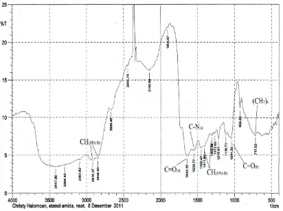 Gambar 4.3. Spektrum FT-IR Etanolamida dari hasil amidasi metil ester asam 