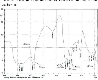 Gambar 4.4. Spektrum FT-IR Dietanolamida dari metil ester asam lemak bebas 
