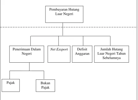 Gambar 1. Kerangka Pemikiran 