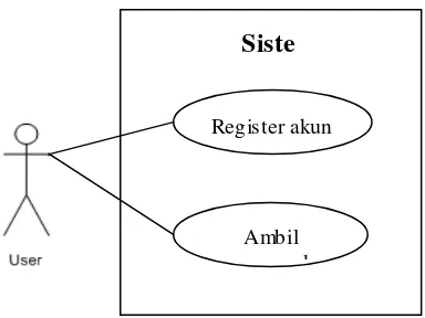 Gambar 3 Model sistem perangkat lunak 