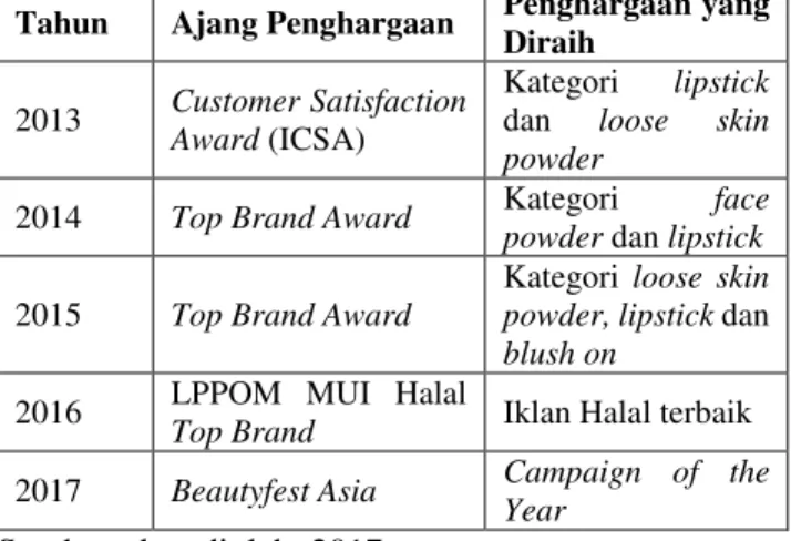 Tabel 1. Penghargaan Wardah 