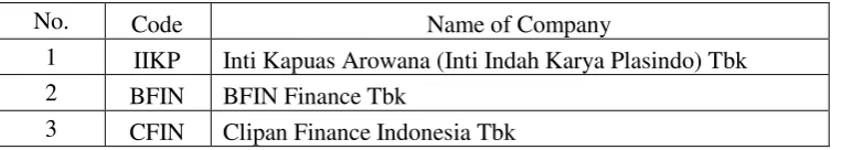 Table 1 Eckel Index Results 
