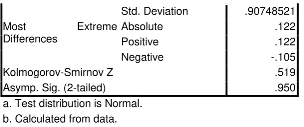 Table Coefficientsa 