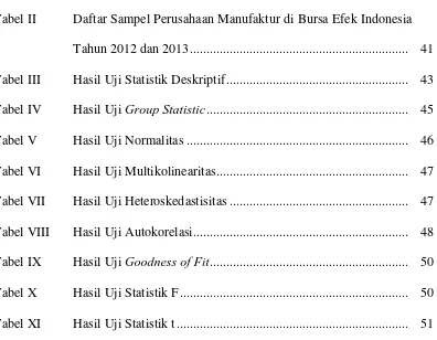 Tabel II Daftar Sampel Perusahaan Manufaktur di Bursa Efek Indonesia 