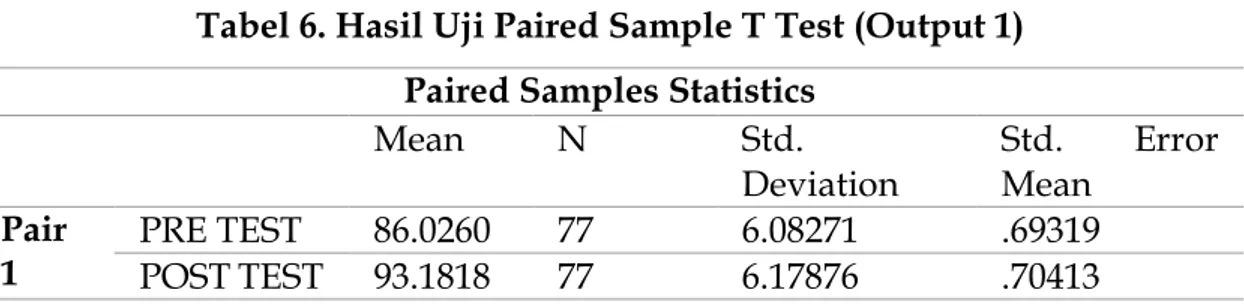Tabel 6. Hasil Uji Paired Sample T Test (Output 1) 
