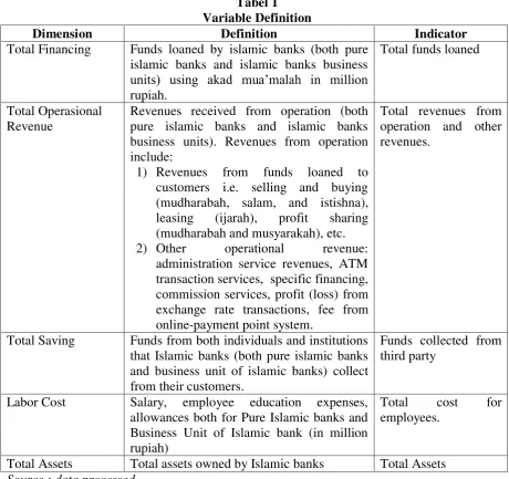 Tabel 1 Variable Definition 