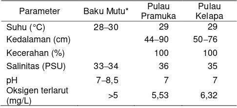 Tabel 3 Hasil pengukuran parameter mutu air pada lokasi studi 