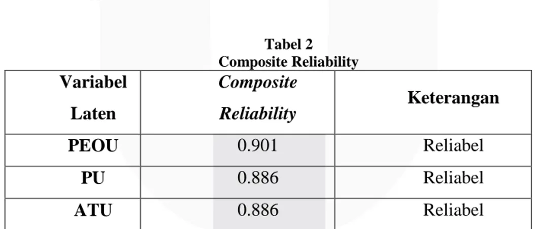 Tabel 2  Composite Reliability  Variabel  Laten  Composite Reliability  Keterangan  PEOU  0.901  Reliabel  PU  0.886  Reliabel  ATU  0.886  Reliabel 