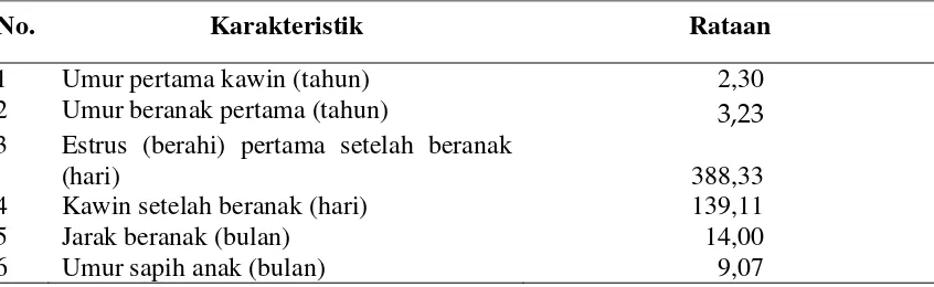 Tabel 1.Karakteris Kerbau Pampangan di Sumatera Selatan. 