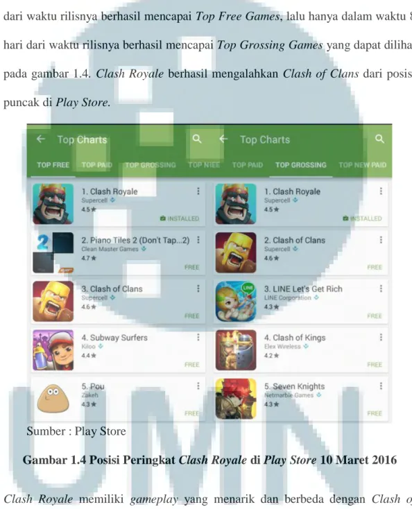 Gambar 1.4 Posisi Peringkat Clash Royale di Play Store 10 Maret 2016 
