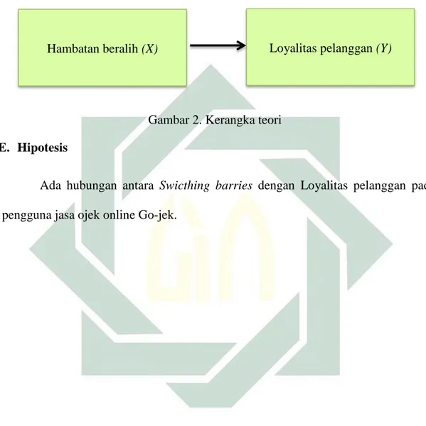 Gambar 2. Kerangka teori  E.  Hipotesis  
