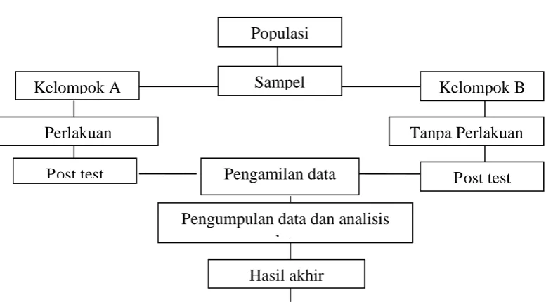 Gambar 3.2 