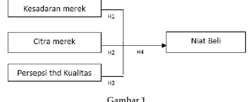 Gambar 1 Rerangka Pemikiran 3.  METODE PENELITIAN