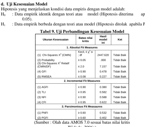 Tabel 9. Uji Perbandingan Kesesuaian Model 