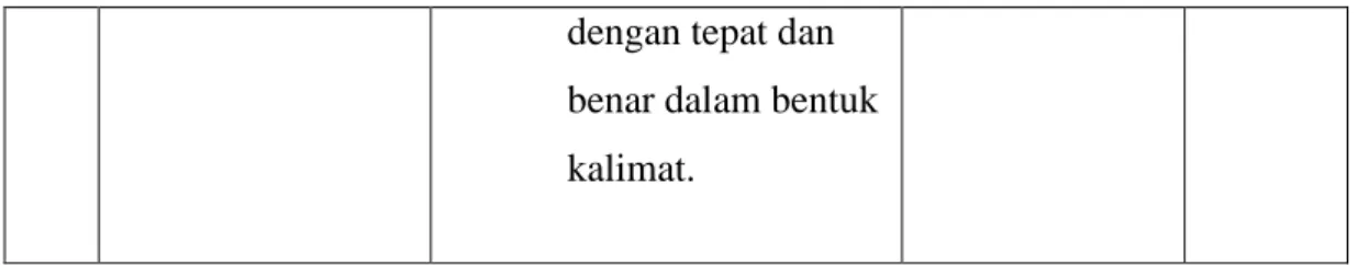 Tabel 3.2  Kisi-kisi Post-test 