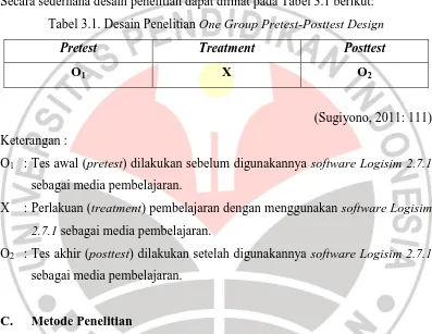 Tabel 3.1. Desain Penelitian One Group Pretest-Posttest Design 