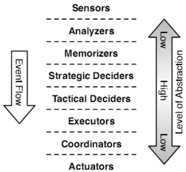 Gambar 4.  AI model Architecture 