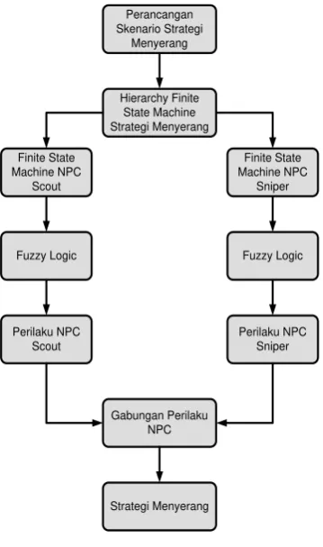 Gambar 5. Blok Diagram Metode Penelitian 