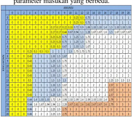 Tabel 1. Hasil pengujian perilaku NPC 