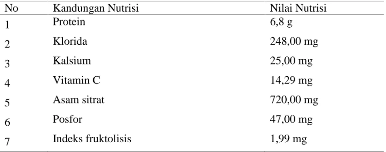 Tabel  2.Kompsisi Zat  Kimia  dan  Kandungan  Nutirisi  dalam  100  ml  Semen Sapi (Amin, dkk., 1999).