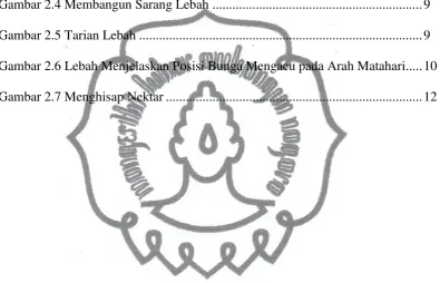 Gambar 2.4 Membangun Sarang Lebah ..............................................................