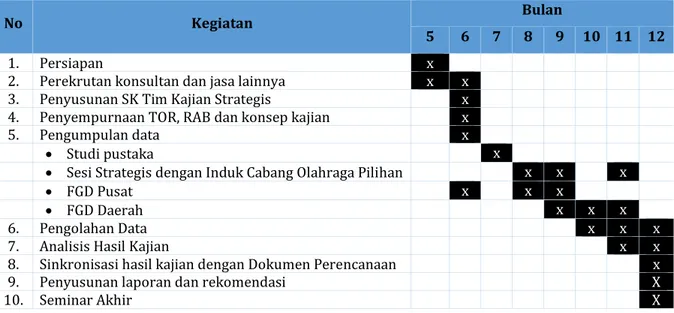 Gambar 1.1 : Kajian Strategis Penyusunan Peta Jalan (Roadmap) Peningkatan  Prestasi Olahraga Indonesia 
