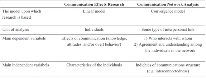Tabel 2 Perbedaan Penelitian Efek dan Analisis Jaringan