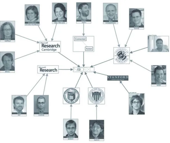 Gambar 3 Tim Pembuat Software NodeXL