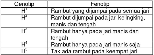 Tabel 2.  Golongan darah sistem ABO 