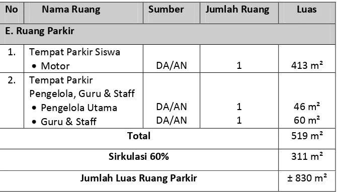 Tabel 5.6. Besaran lahan tak terbangun 