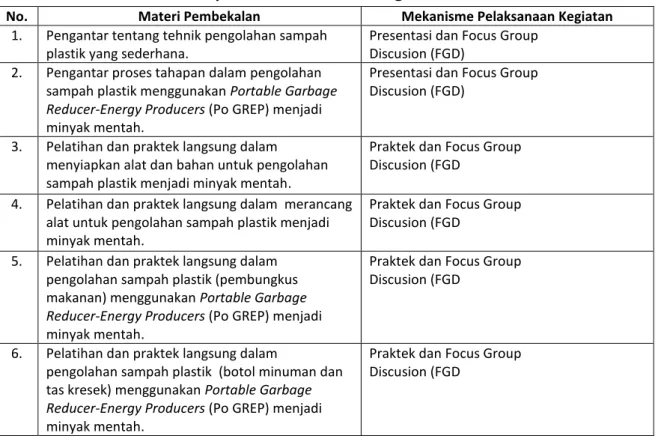 Tabel 3.1. Persiapan dan Pembekalan Kegiatan KKN-PPM 